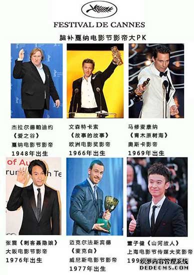 2015戛纳影帝大pk。